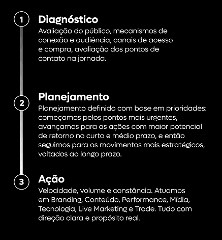 1 - Diagnóstico: avaliação do público, mecanismos de conexão e audiência, canais de acesso e compra, avaliação dos pontos de contato na jornada
2 - Planejamento: planejamento definido com base em prioridades: começamos pelos pontos mais urgentes, avançamos para as ações com maior potencial de retorno no curto e médio prazo, e então seguimos para os movimentos mais estratégicos, voltados ao longo prazo
3 - Ação: velocidade, volume e constância. atuamos em branding, conteúdo, performance, mídia, tecnologia, live marketing e trade. tudo com direção clara e propósito real 1 - Diagnóstico: avaliação do público, mecanismos de conexão e audiência, canais de acesso e compra, avaliação dos pontos de contato na jornada
2 - Planejamento: planejamento definido com base em prioridades: começamos pelos pontos mais urgentes, avançamos para as ações com maior potencial de retorno no curto e médio prazo, e então seguimos para os movimentos mais estratégicos, voltados ao longo prazo
3 - Ação: velocidade, volume e constância. atuamos em branding, conteúdo, performance, mídia, tecnologia, live marketing e trade. tudo com direção clara e propósito real